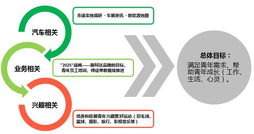 產(chǎn)品研發(fā)與管理全能工程師成長(zhǎng)記 五星之路第三站——教育科技軟件產(chǎn)品研發(fā)