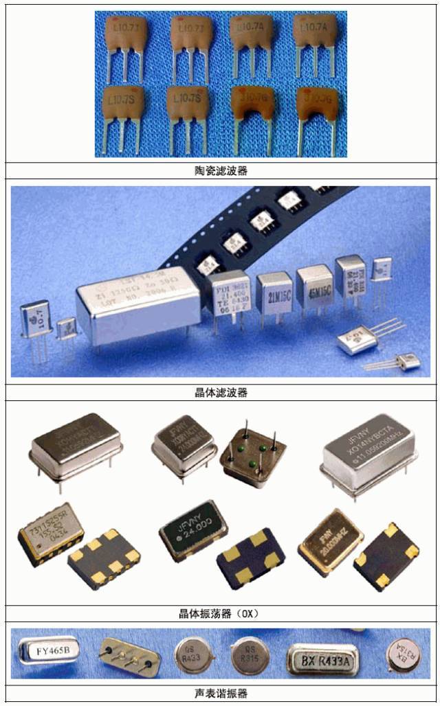 【收藏】常用電子元器件實(shí)物圖片大全!